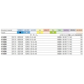 Brousící tělísko kulové se stopkou BRUSIVO 414295 /33151 2021.0015/ - T52 - 20-6x40 mm