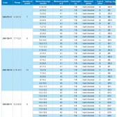 ACCUD 240-075-11 sada dělených doteků pro měření otvorů v kombinaci s úchylkoměry  / 4.15-7.8mm /