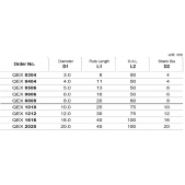 TK stopková fréza standardní QEX2020, 20 x 45 mm