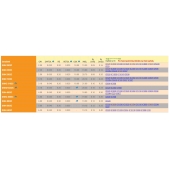 Upichovací destička dvoubřitá 2,5mm ISCAR DGN 2502C; IC908