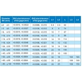 ACCUD 541-003-17 mezní válečkový kalibr 3mm H7