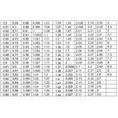 ACCUD 513-930-00 koncová měrka ocelová 0.93mm třída př. 0 ( s osvědčením o kontrole )