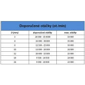 D0303 Technická fréza tvrdokovová FORM-TECH, GOLD, kulová