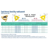 CARBE 16IR/EL R0,5mm MC PK2550BMX zapichovací břitová destička