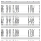 Brousící tělísko válcové se stopkou BRUSIVO 413940 /32161 3241.0015/ - T52 - 32x40-6x40 mm