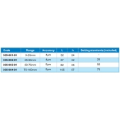 ACCUD 305-004-01 nemagnetický mikrometr 75-100mm (0.01mm)
