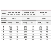 TK stopková fréza standardní SEI0606, 6x16mm