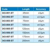 ACCUD 343-008-ST nastavovací měrka v úhlu 55° pro mikrometry na měření závitů 200mm