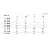 TK stopková fréza standardní DEL2020, 20x75mm