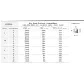 TK stopková fréza toroidní s dlouhým krkem QRFAS03008, 3 x 3, R 0,2