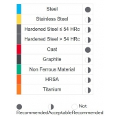KARCAN TK stopková fréza tvarová Eco plus DBRA038070 3,8x20x75mm