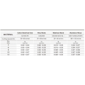 TK stopková fréza tvarová ECMV1010, 10x4mm