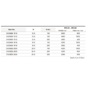 VÝPRODEJ - Modulární TK fréza čelní 10x10mm / M5 typ EX2SEB1010
