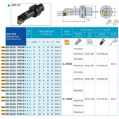AKKO AC4 SCLCR 13080 09 H soustružnický držák vnitřní MONOBLOK CAPTO
