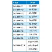 ACCUD 343-000-11 měřicí doteky pro metrické závity (60-48TPI) pro mikrometry na měření závitů