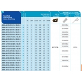 Stopková fréza čelní AEM90-AX1235-D32-C32-L130-Z05-H