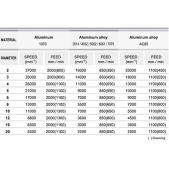 TK stopková fréza standardní DEA1010, 10x30mm
