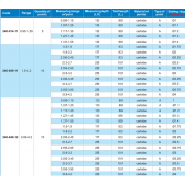 ACCUD 240-040-12 sada dělených doteků pro měření otvorů v kombinaci s úchylkoměry  / 0.95-4.2mm /