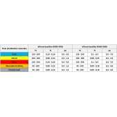 HS-BOX sada XNMX pro frézování do rohu pr. 100 + 25 + 32mm s osazením VBD