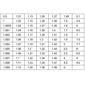 ACCUD 515-004-10 koncová měrka keramická 1.004mm třída př. 0 ( s osvědčením o kontrole )