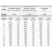 DOPRODEJ - TK stopková fréza standardní EB1010, 10x25mm
