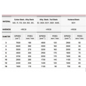 TK stopková fréza toroidní SRC1210, 12x24mm,R1