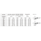 TK stopková fréza kopírovací MICRO SBM0074, 0,7x1,4mm, R0,35