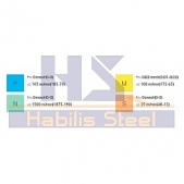 SANDVIK monolitní karbidová hlavice MB-09G150-00-16R, 1025